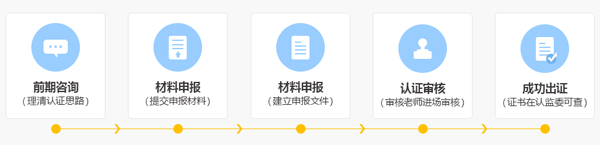 邦企信息分享信息系統(tǒng)集成及服務資質認證5個流程