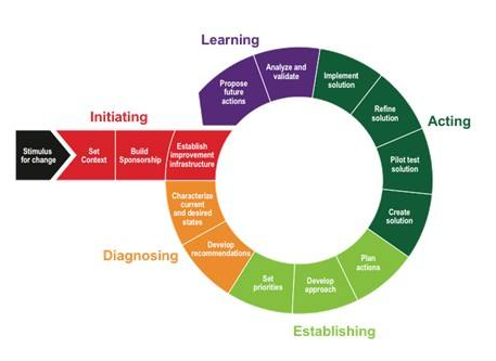 軟件能力成熟度模型CMMI認證對企業的價值