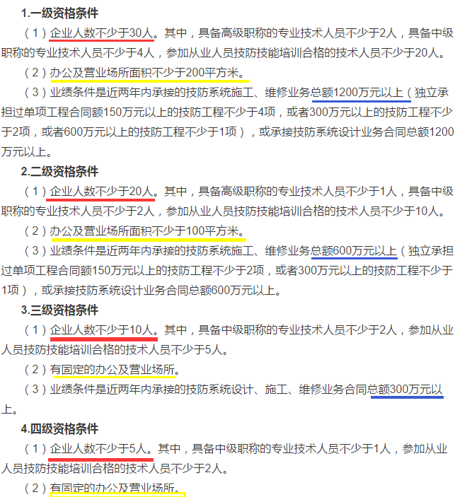 2018新操作細(xì)則，安防資質(zhì)資格證四個(gè)級(jí)別申請(qǐng)條件大全！