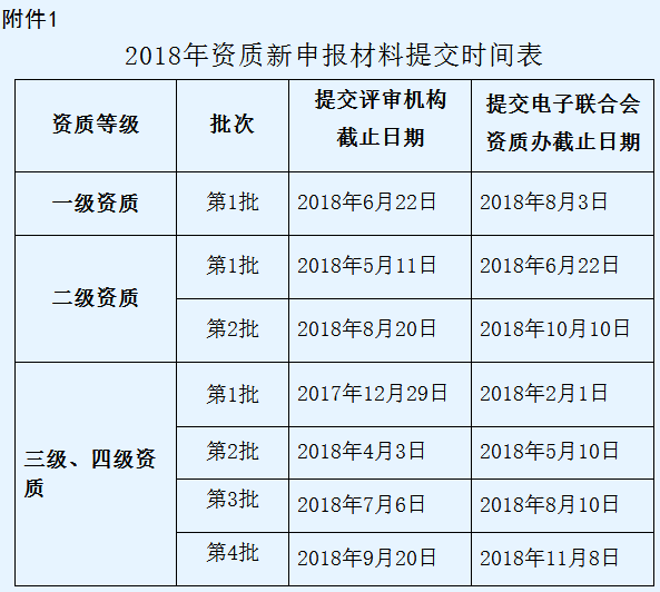 東莞企業信息系統集成資質三四級2018申報時間公示！