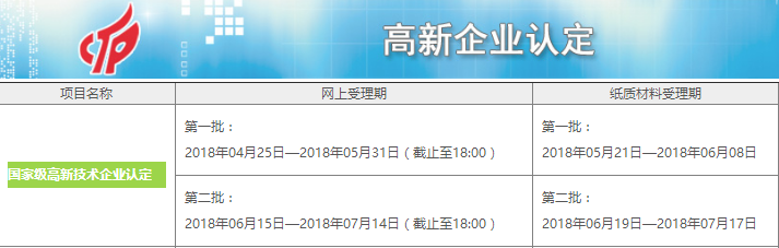 2018年國家級高新技術企業認定的兩個批次