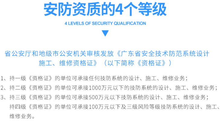安防三級資質認證成功的深圳東莞企業可承接多大項目？