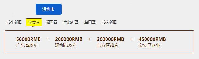 45萬高額補貼！深圳寶安知識產權貫標補貼等您來拿！