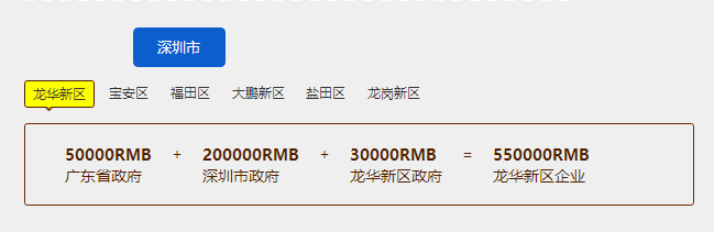 55萬補(bǔ)貼！揭秘深圳龍華新區(qū)知識產(chǎn)權(quán)貫標(biāo)大福利！