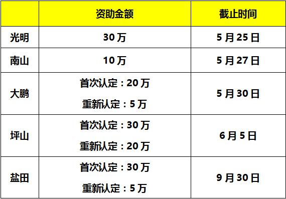 通過了17年度國家高新認定？那還不趕緊申報補貼獎勵！