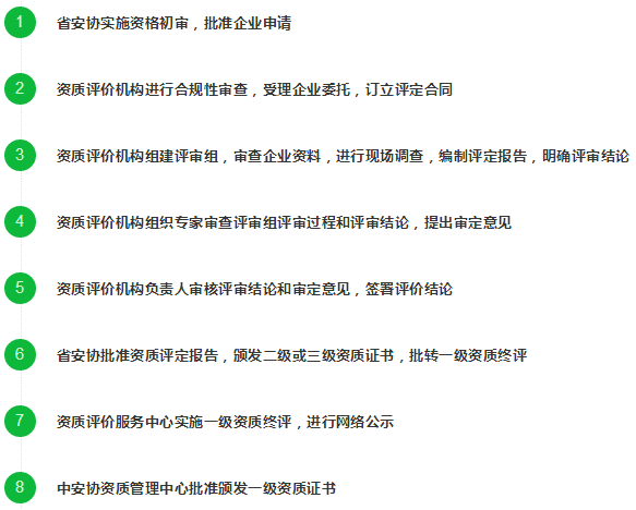 這8個申報安防資質認證的流程標準，你了解過嗎？