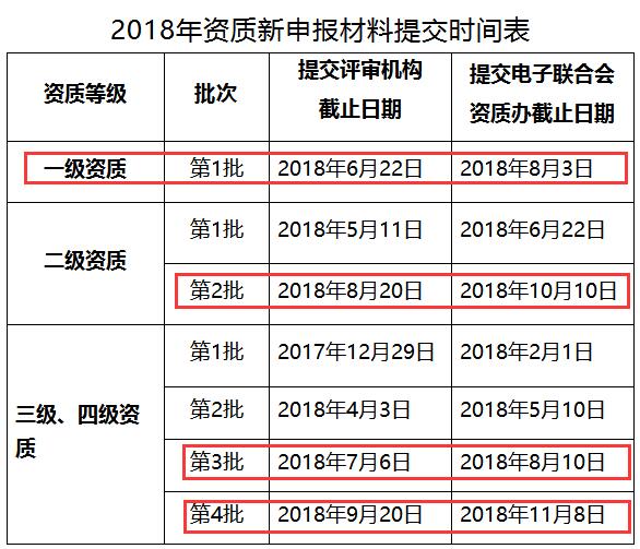急!2018最后機會爭取信息系統集成資質二級15萬補貼咯!