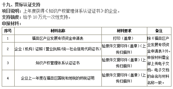 誰說貫標沒補貼！福田企業(yè)準備好這4項資料就可以領10萬！
