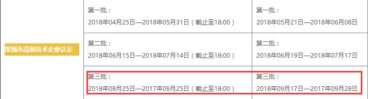 這7個問題都不懂，還談什么申請高新技術(shù)企業(yè)認(rèn)定！