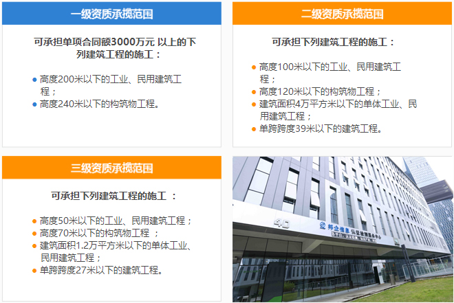 邦企揭秘建筑工程施工總承包資質3個級別可承攬的施工范圍!