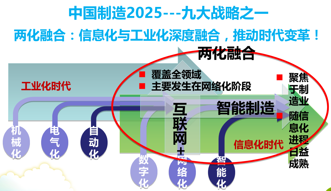 2019年廣東省“兩化融合”試點企業申報條件