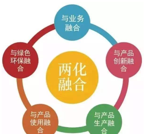 兩化融合管理體系貫標（專訪二）兩化融合成果如何？