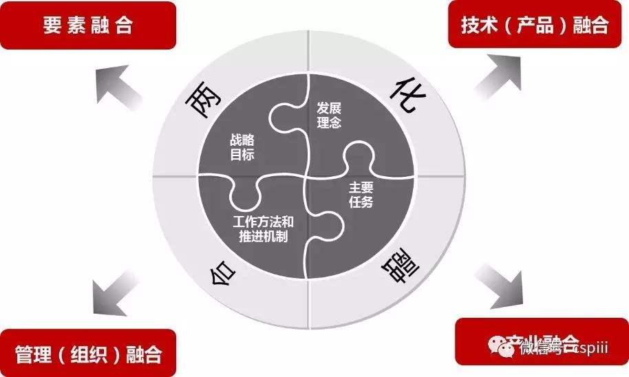 湖北兩化融合示范企業達千家