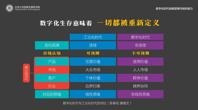 兩化融合數字時代，如何識別戰略機會？