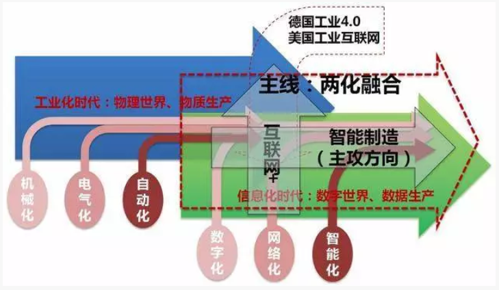 廣東省兩化融合試點有補貼嗎?通過試點之后該怎么辦？