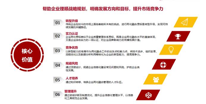 邦企信息成功備案國(guó)家兩化融合管理體系貫標(biāo)咨詢(xún)服務(wù)機(jī)構(gòu)