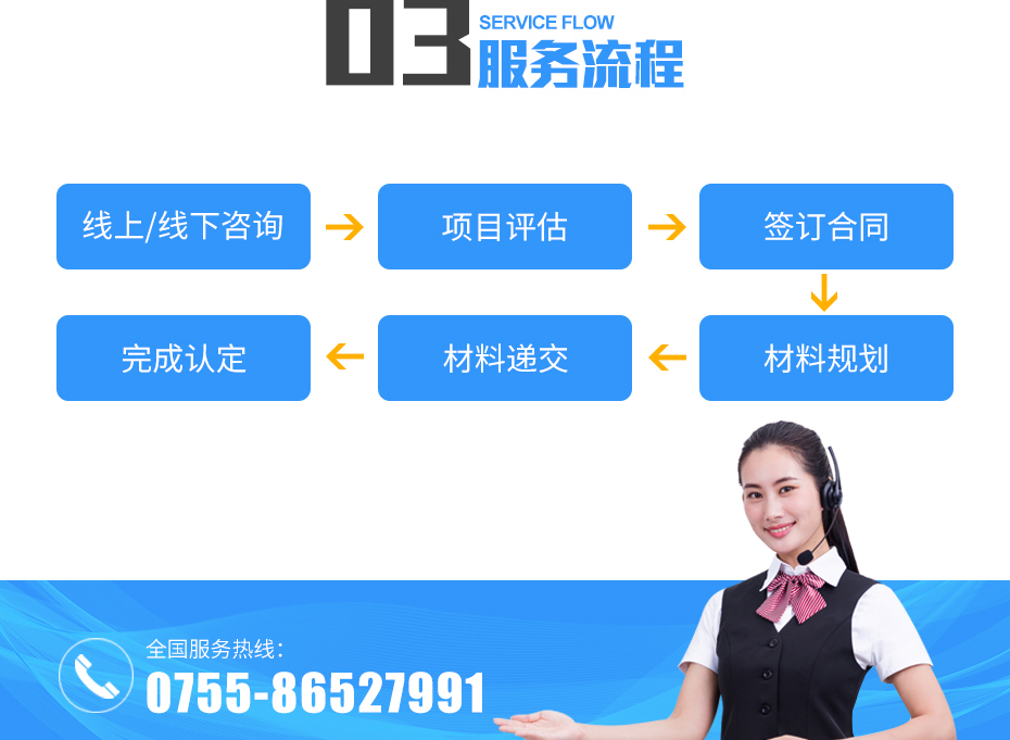 （技術改造）項目申報_10